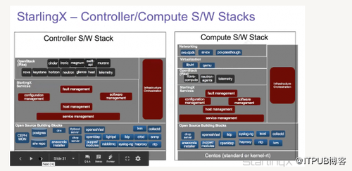 OpenStack Rocky˽٣