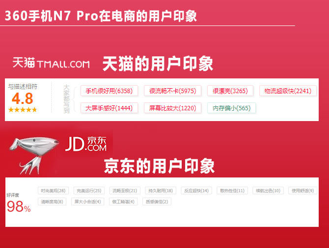 扒一扒网络晒单:高性价比710手机360 N7 Pro