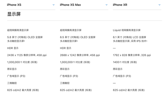 今年苹果给我们带来了三款新iphone,分别是iphone xs,iphone xs max