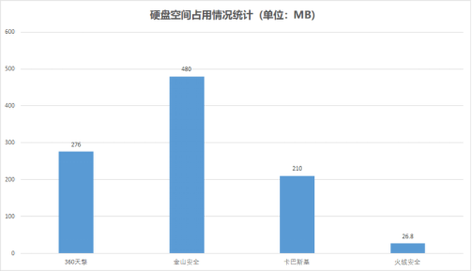 企业版杀毒软件哪家强?国内外四大热门产品测评