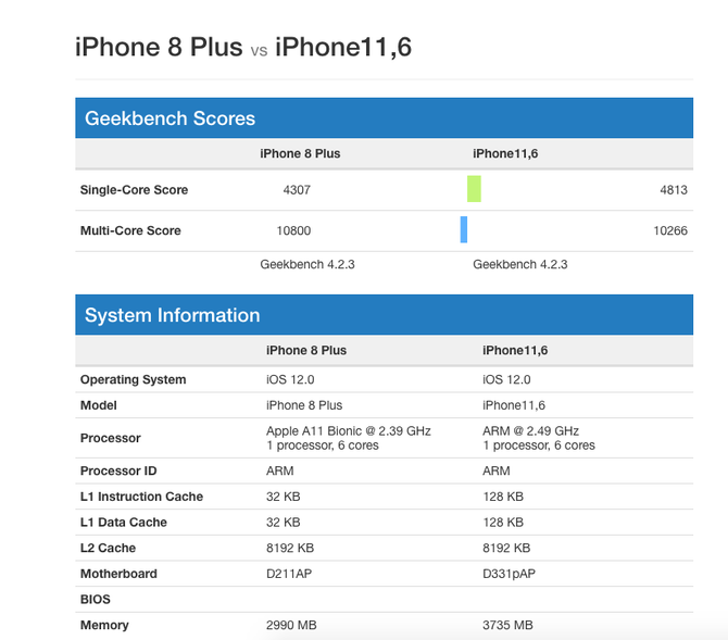 iPhone XS跑分出炉:A12 CPU提升提升有限