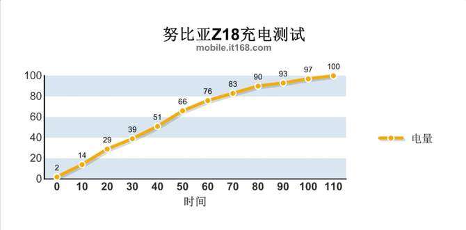 努比亚Z18长体验:漫长的等待究竟值不值?