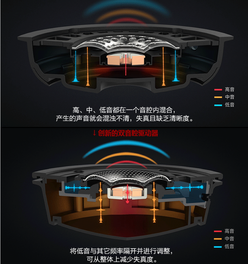 游戏爱好者必备 电竞游戏耳机推荐 音频专区