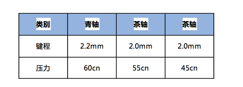 βHyperX̣Elite RGBרҵFPS氮
