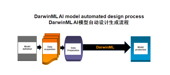 ̽ѰDarwinML1.0 ҵʲô