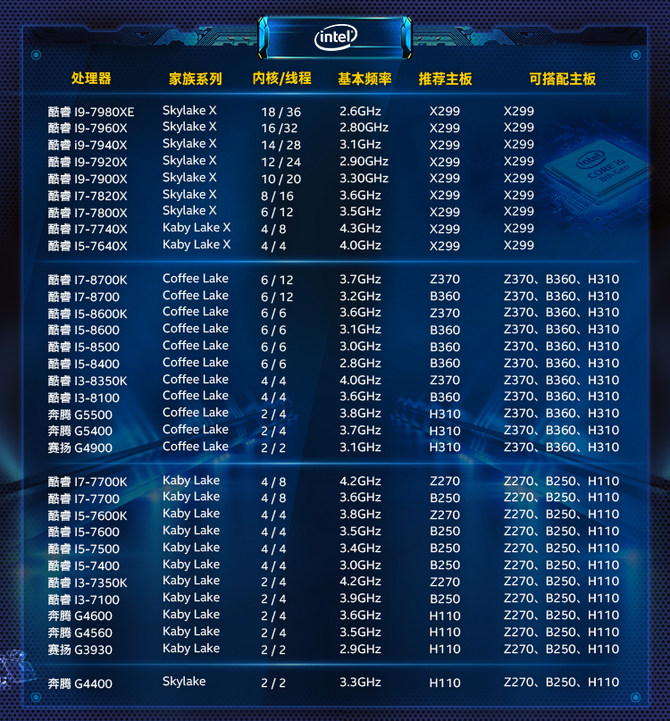 时问实答:主板差价如此之大 DIY用户该如何选购?