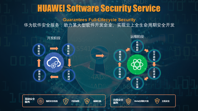 华为云发布7款安全新品，安全AI化攻入无人区