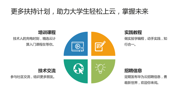 华为云招聘_安全招聘 FreeBuf互联网安全新媒体平台(3)