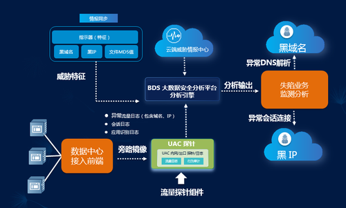锐捷出席教育部2018年网络安全研讨会 态势感知让教育安全“看得见”