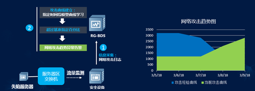 锐捷出席教育部2018年网络安全研讨会 态势感知让教育安全“看得见”