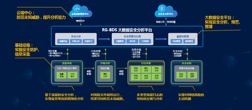 锐捷出席教育部2018年网络安全研讨会 态势感知让教育安全“看得见”