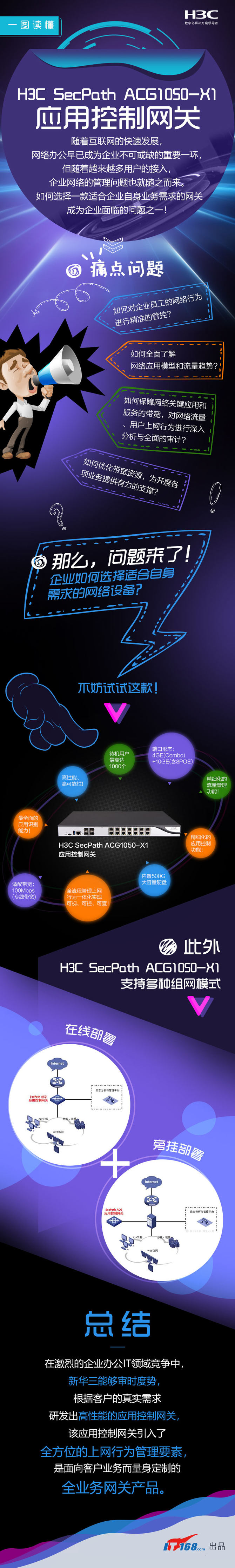 һͼ | H3C SecPath ACG1050-X1Ӧÿ