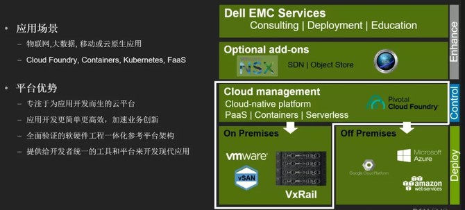 PRA是个啥?老板表示很满意!
