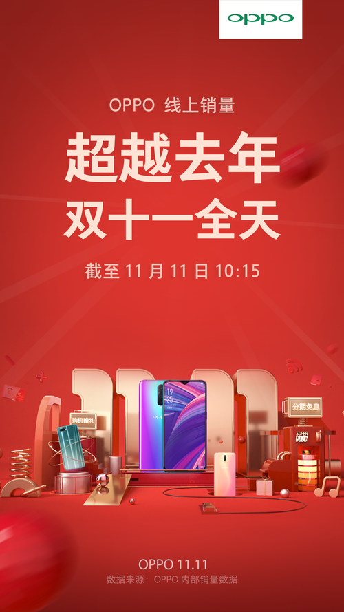 R17 Pro双11开卖 OPPO线上销量10小时超去年全天