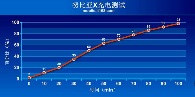 努比亚X详细评测:探索全面屏手机新形态