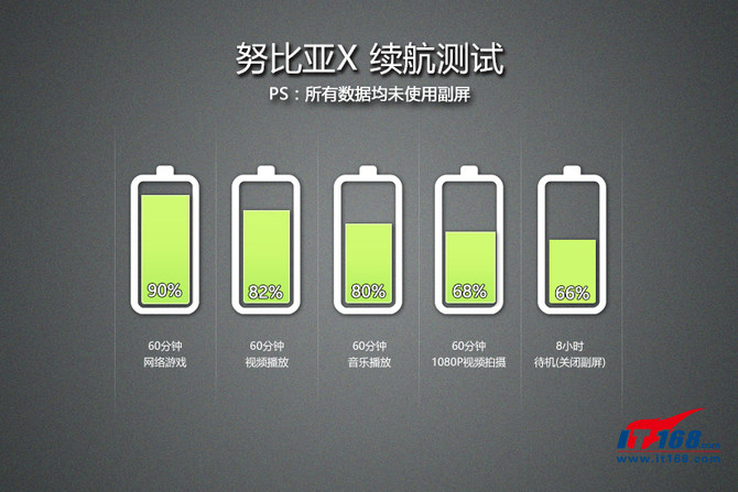 努比亚X详细评测:探索全面屏手机新形态