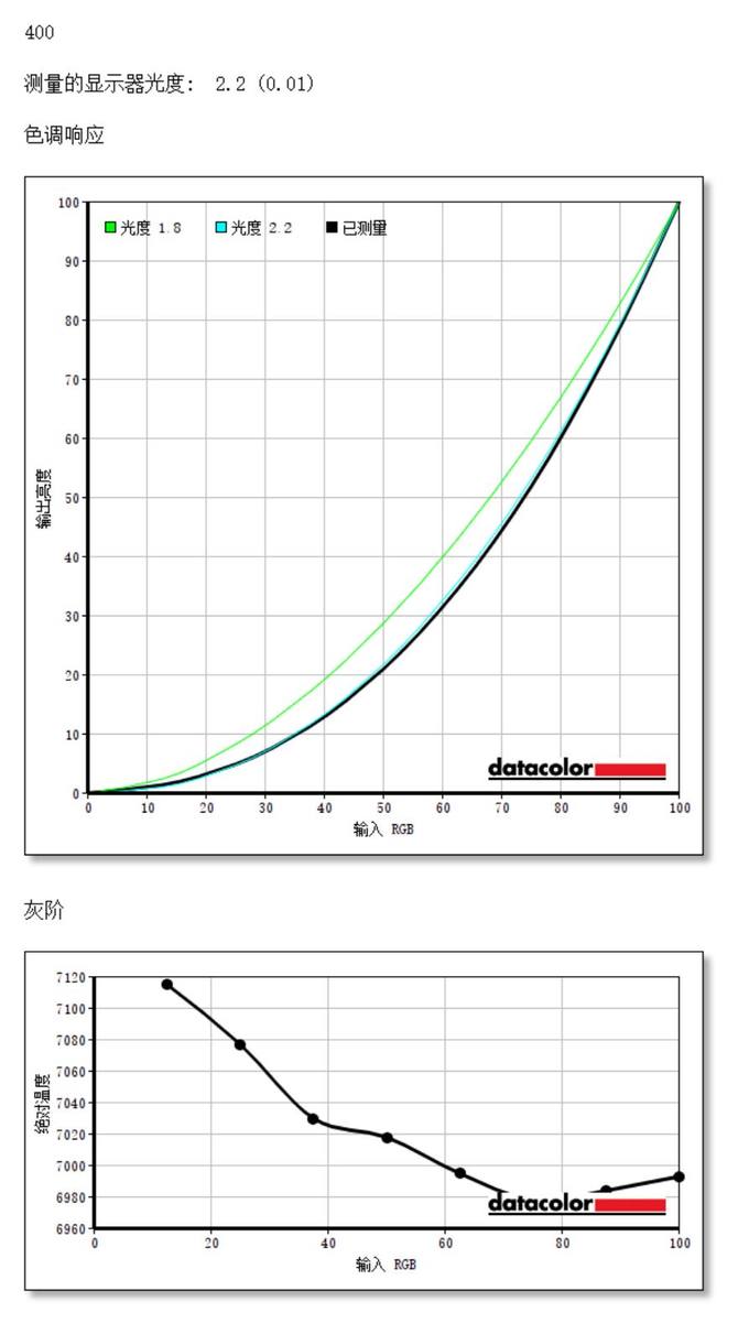 宏基显示器好吗