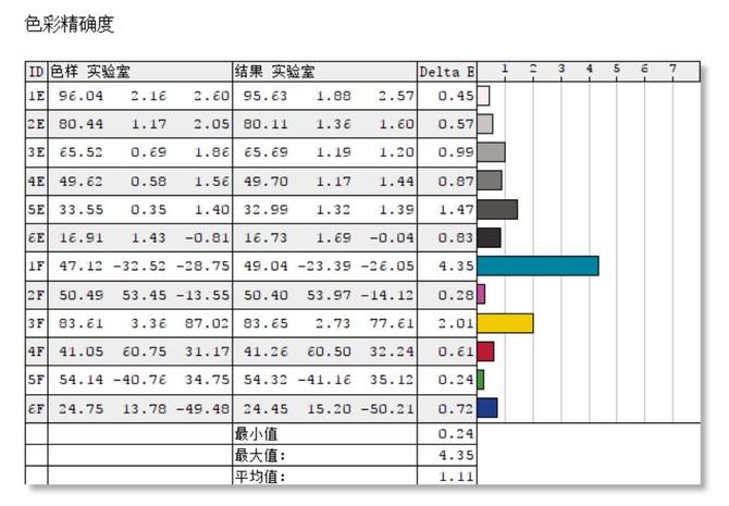 宏基显示器好吗