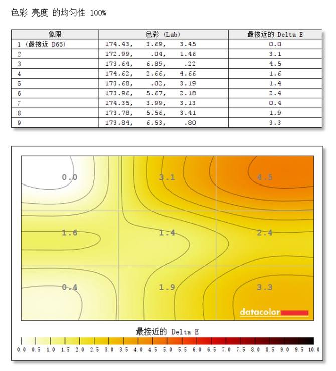 宏基显示器好吗