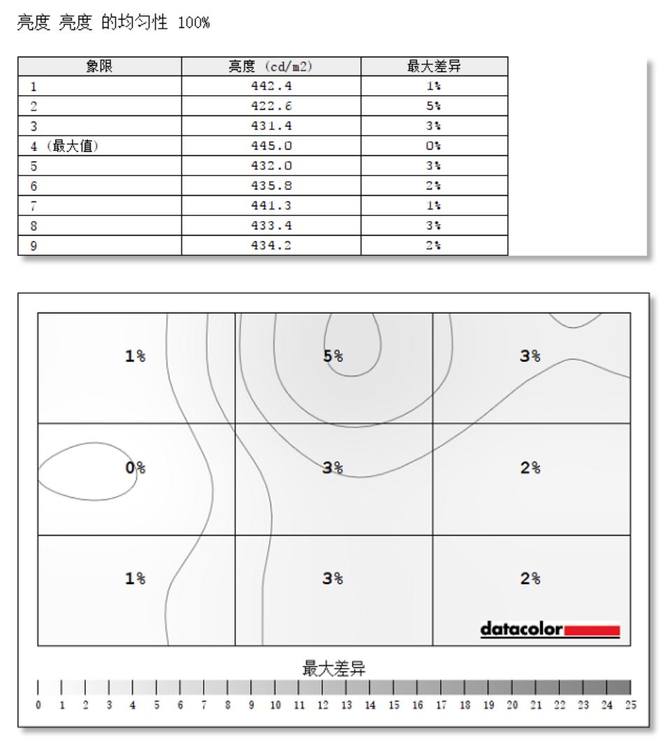 宏基显示器好吗