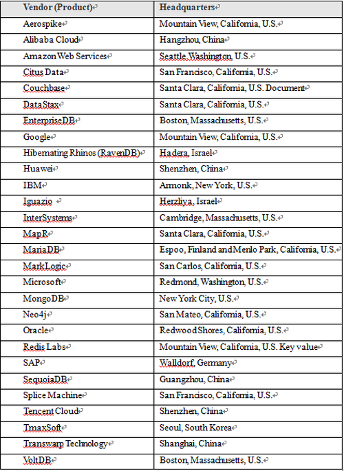Gartner 2018 鏁版嵁搴撶郴鍒楁姤鍛婂彂甯 宸ㄦ潐鏁版嵁搴撹繛缁涓ゅ勾鍏ラ