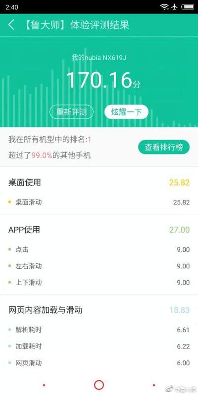 分数超36万！ 新红魔Mars手机鲁大师跑分曝光
