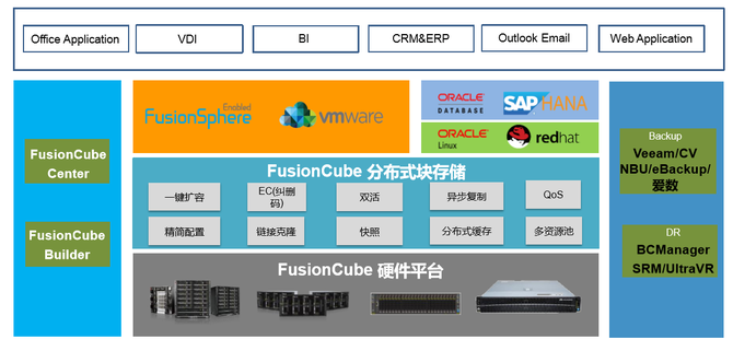 华为fusioncube超融合:满足客户未来一切云化所需