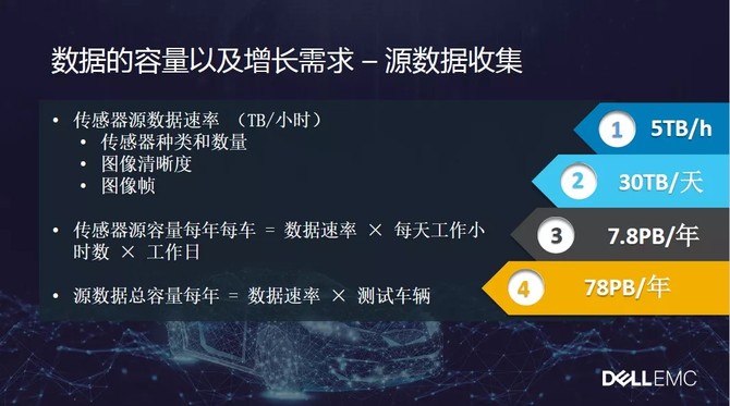 进博会上戴尔的这辆小车不简单，CCTV来采访它了