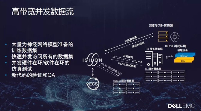 进博会上戴尔的这辆小车不简单，CCTV来采访它了
