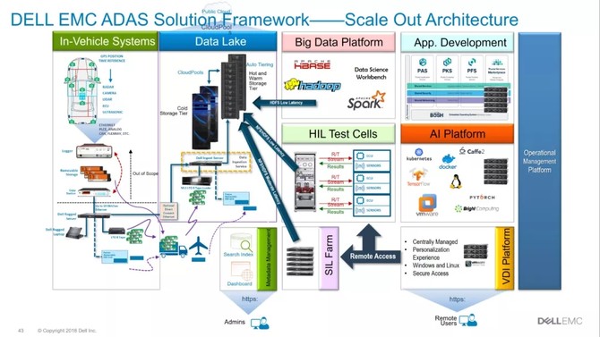进博会上戴尔的这辆小车不简单，CCTV来采访它了
