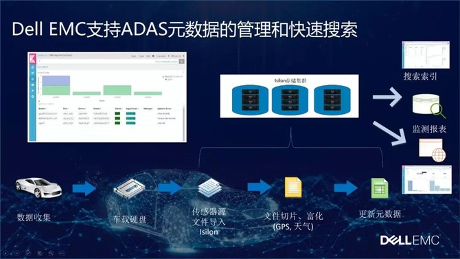 进博会上戴尔的这辆小车不简单，CCTV来采访它了