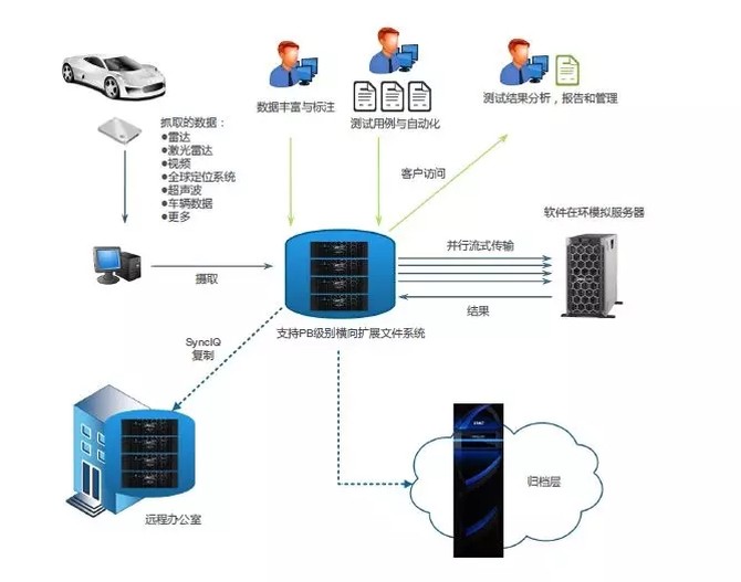 进博会上戴尔的这辆小车不简单，CCTV来采访它了