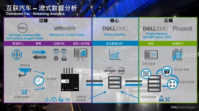 进博会上戴尔的这辆小车不简单，CCTV来采访它了