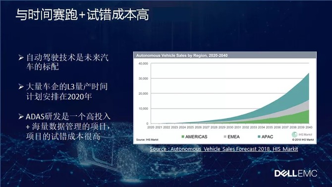进博会上戴尔的这辆小车不简单，CCTV来采访它了