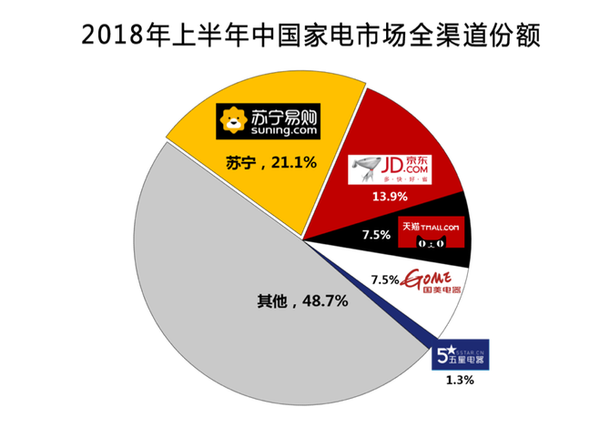 Ȩƾӷ2018ϰܺڼҵгݶռ21.1%