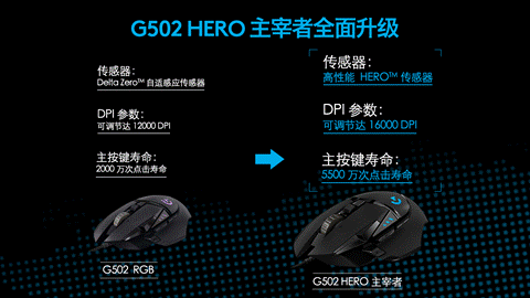 ޼G502ȫ ¿G502 HEROϷذ