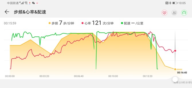 轻便长续航/24小时心率 荣耀手表评测