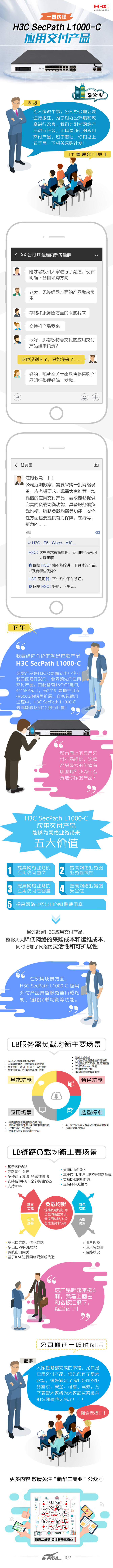 һͼH3C SecPath L1000-CӦýƷ