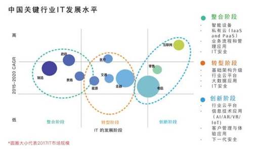 一体电脑意义何在？解读商用电脑市场趋势变化(图6)