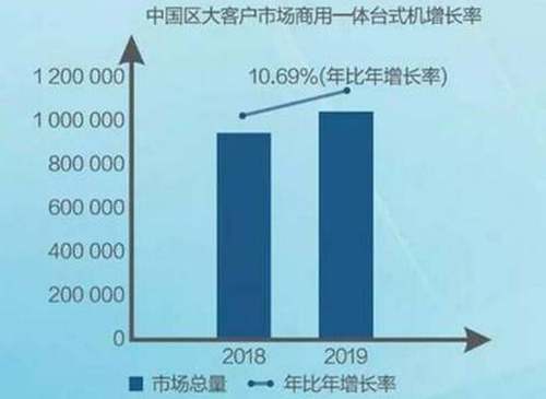 一体电脑意义何在？解读商用电脑市场趋势变化(图10)