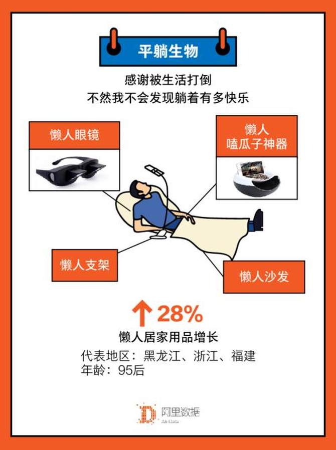 哪里人最会偷懒 这份数据告诉你真相