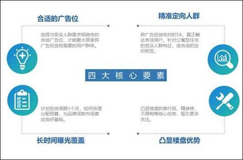 微盟互联网+新时代,开启房地产网络品牌营销新