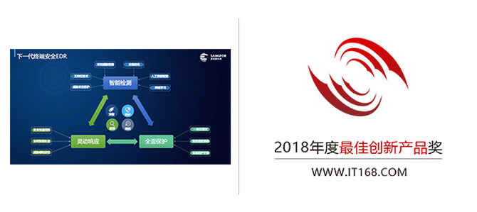 2018IT168׿Խ簲ȫ