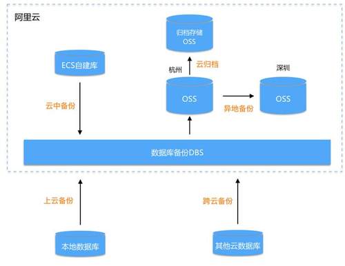 闃块噷鏁版嵁搴撳囦唤涓撳讹細鏁欎綘pick鏈鏈夋晥鐨勫囦唤绯荤粺