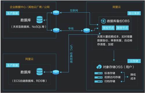 闃块噷鏁版嵁搴撳囦唤涓撳讹細鏁欎綘pick鏈鏈夋晥鐨勫囦唤绯荤粺