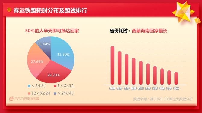 2019年nV北总人口_古都长安,每个人心中的大唐梦 当你想走遍大江南北时,恰有人(2)