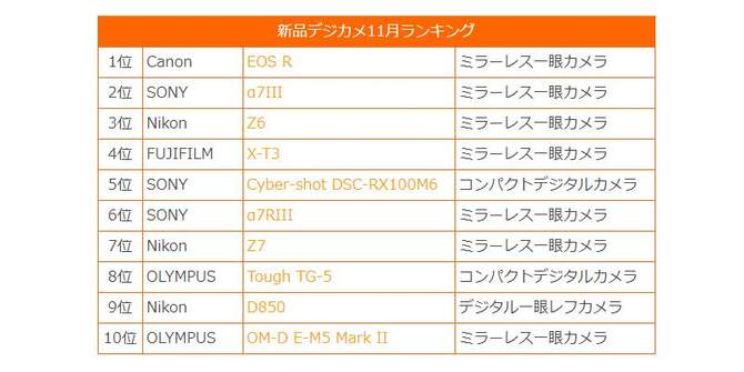 Map Camera11а EOS Rھ