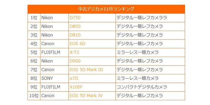 Map Camera11а EOS Rھ