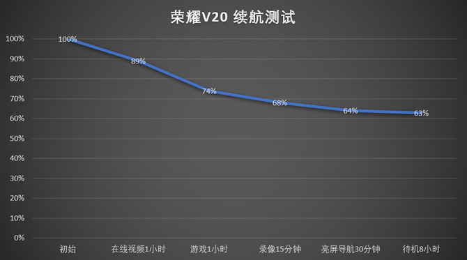 荣耀V20评测：2018年旗舰机的标杆之作