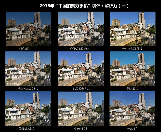 2018《中国拍照好手机》横评--基础画质篇